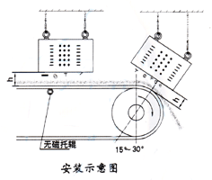 悬挂式小黄片真人视频安装示意图