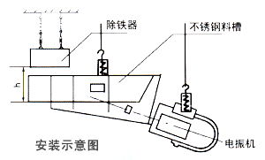 RCYB悬挂式小黄片在线免费安装示意图